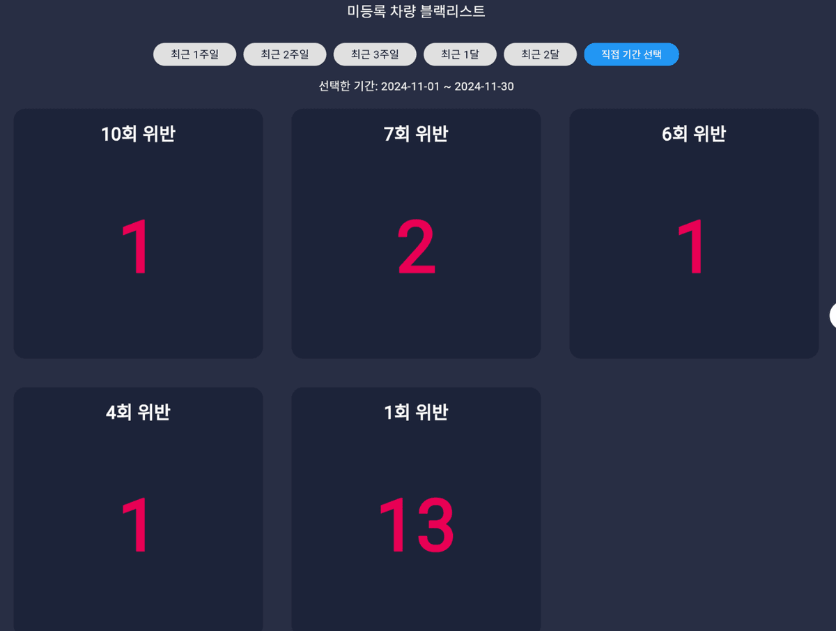 미등록 차량 블랙리스트 리포트 예시